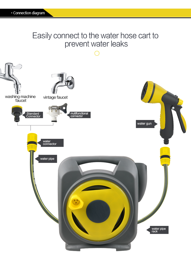 Enrouleur et chariot compacts pour pelouse