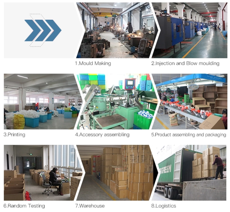 Processus de production